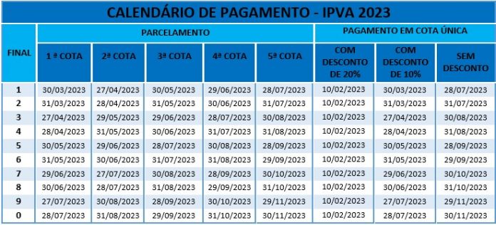 Confira as datas de vencimento do IPVA neste mês de setembro