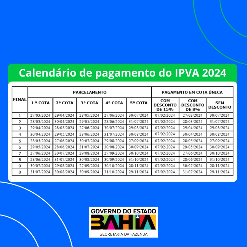 Resta uma semana para pagar o IPVA 2024 com 15% com desconto